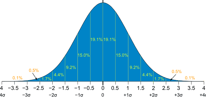 Stochastic Externals for Pure Data - Jeremy Muller